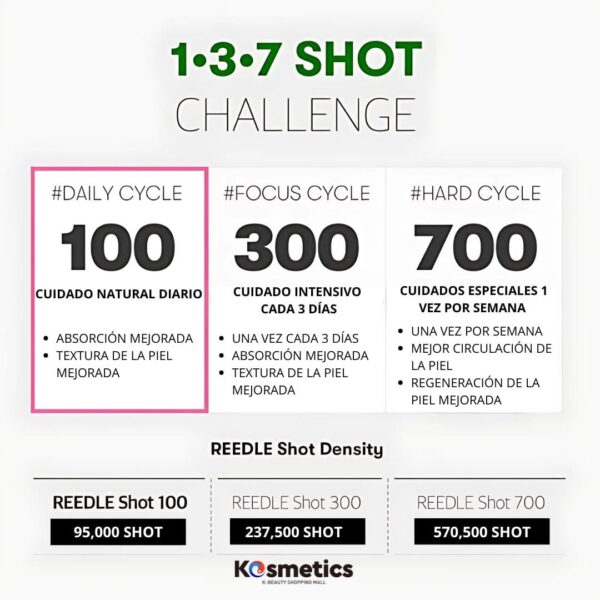 [VTCOSMETICS] VT-Reedle Shot 100 Essence Sobres 2ml x 10ea - Image 6